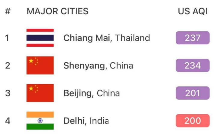 หมอกควันเชียงใหม่ยังวิกฤต อันดับ 1 เมืองคุณภาพอากาศแย่ที่สุดในโลก หมอกควันเชียงใหม่ยังวิกฤต อันดับ 1 เมืองคุณภาพอากาศแย่ที่สุดในโลก