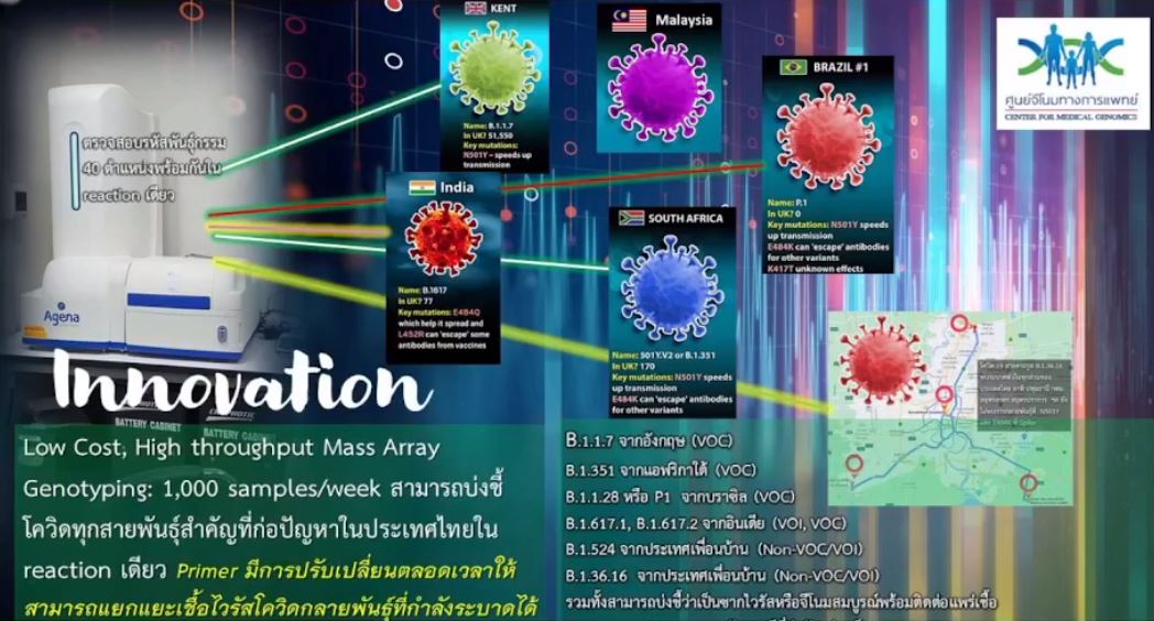 จับตา โควิดสายพันธุ์อินเดีย ไทยติดแล้ว 230 ราย ห่วงแพร่เร็วกว่าสายพันธุ์อังกฤษ 40%