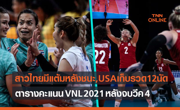 สรุปตารางคะแนนวอลเลย์บอลเนชั่นส์ลีก 2021 หลังจบสัปดาห์ที่สี่