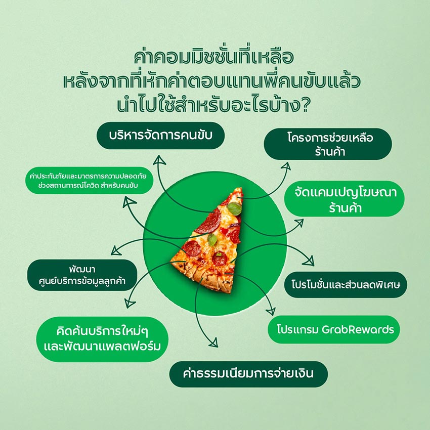 ค่า GP คือ “กำไร” ของผู้ให้บริการฟู้ดเดลิเวอรี่ จริงหรือ? ค่า GP คือ “กำไร” ของผู้ให้บริการฟู้ดเดลิเวอรี่ จริงหรือ?