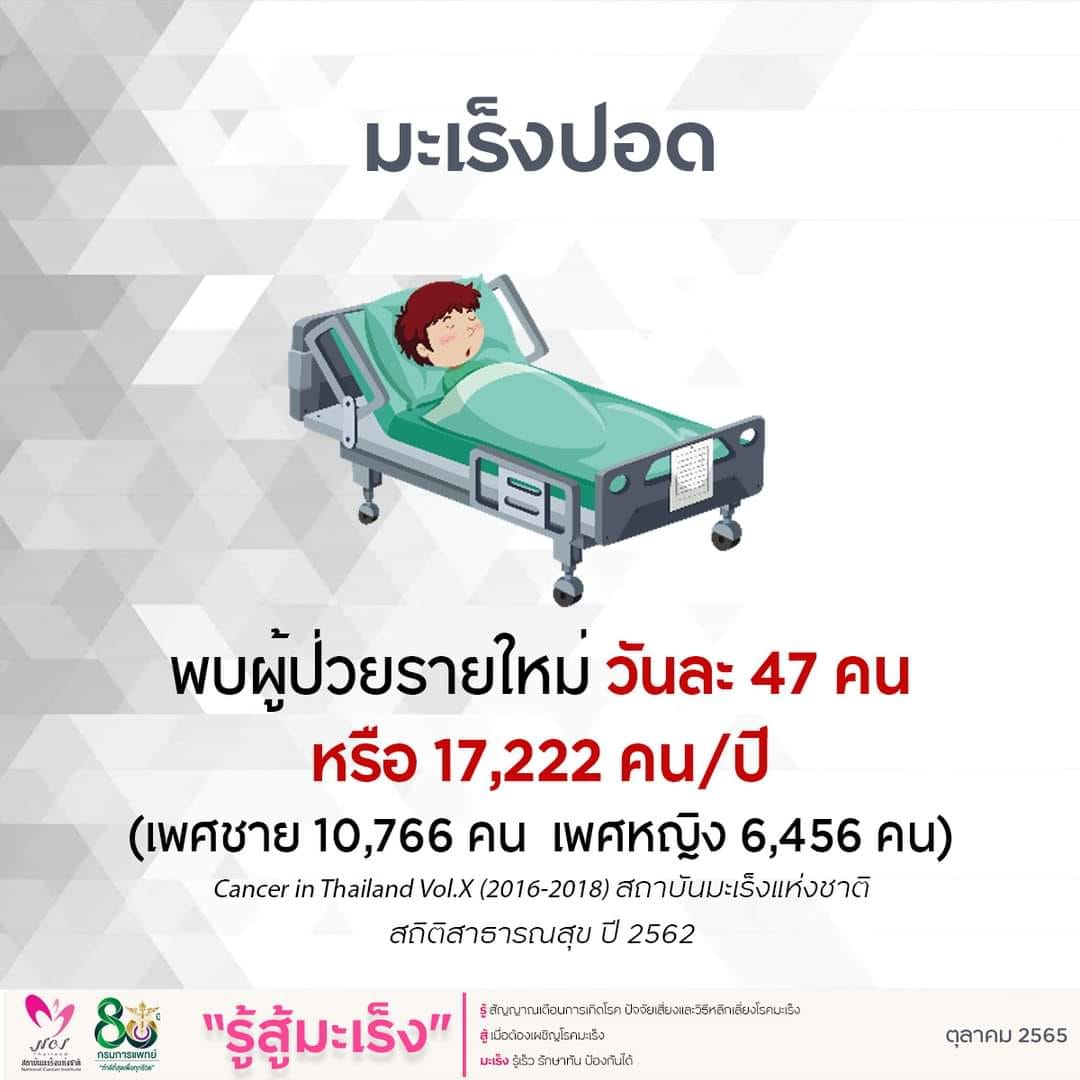 มะเร็งปอด ภัยใกล้ตัวสุดอันตราย