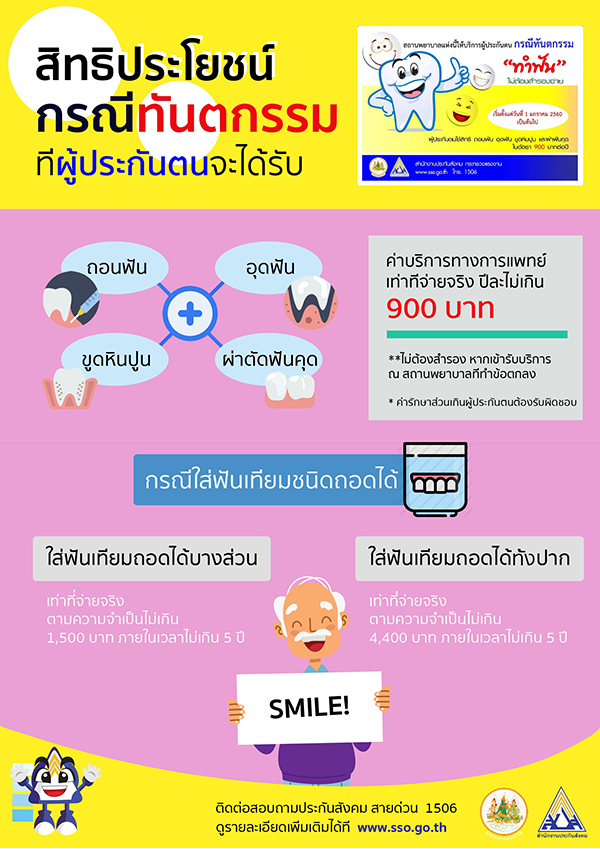 เช็กประกันสังคมมาตรา 33 ได้สิทธิอะไรบ้าง