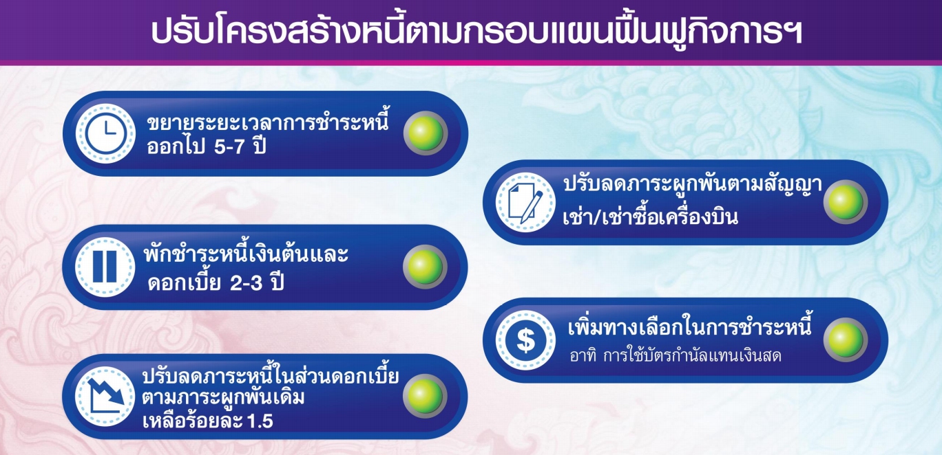 แผนฟื้นฟูการบินไทยคืบหั่นค่าใช้จ่าย4.48 หมื่นล้าน   