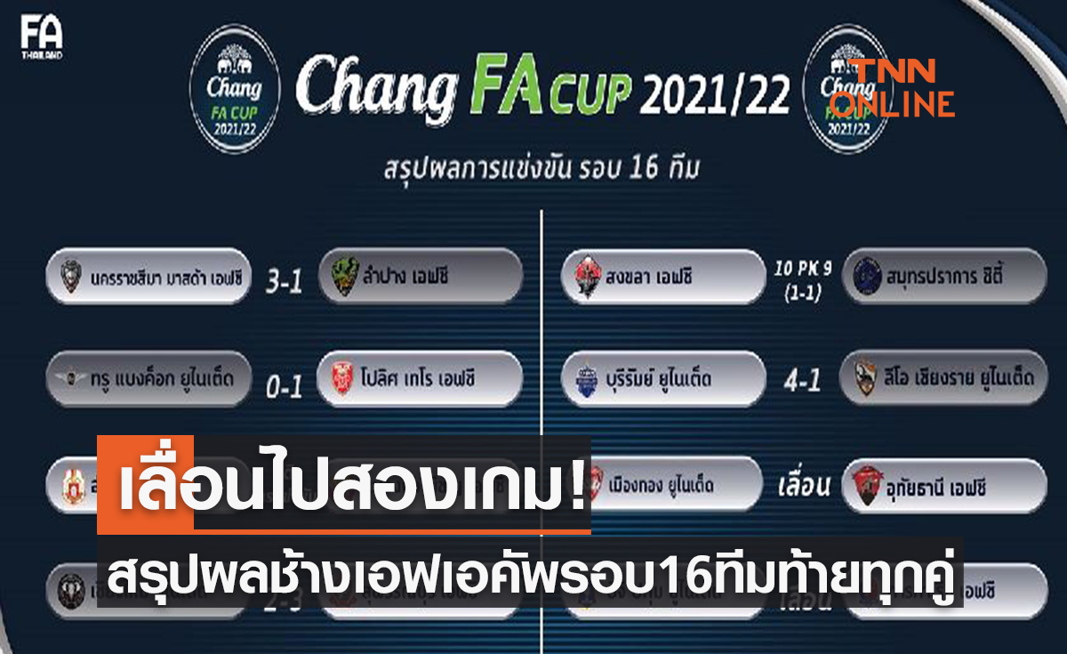 สรุปผลการแข่งขันฟุตบอล 'ช้าง เอฟเอคัพ' 2021-22 รอบ16ทีมสุดท้าย