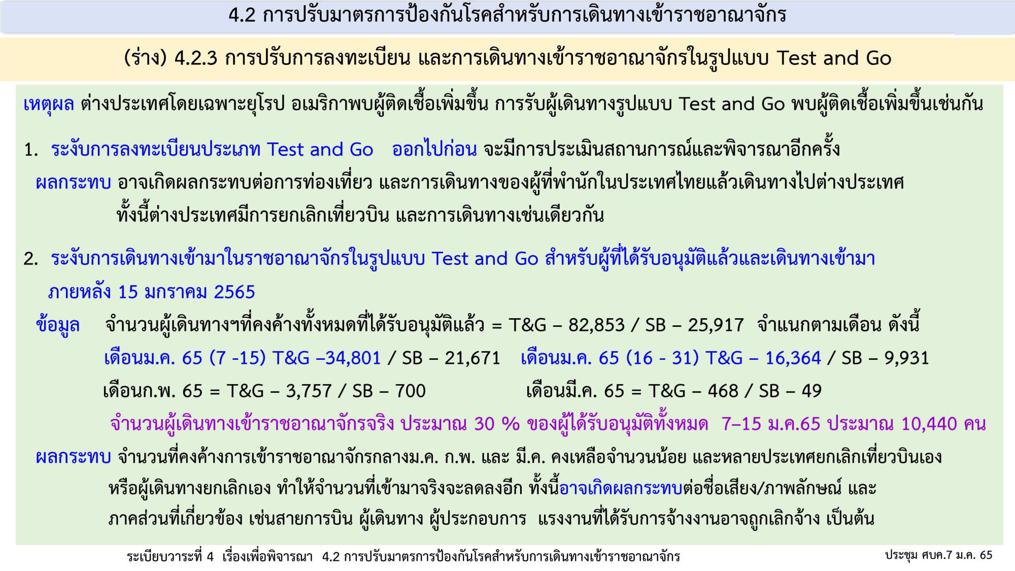 เช็กที่นี่! สรุปมาตรการ ศบค.คุมโควิด-19 หลังปีใหม่ ทำอะไรได้-ไม่ได้บ้าง?