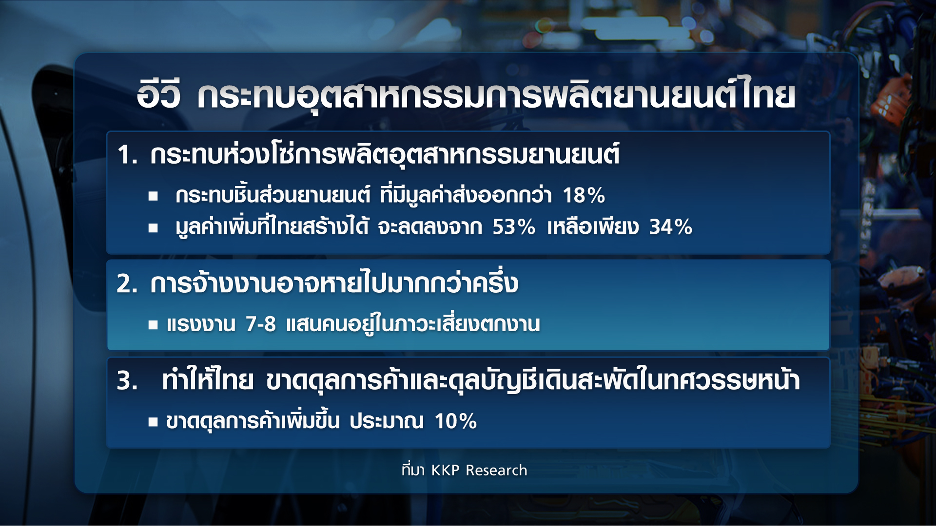 ไทยอยู่ตรงไหน  ในยุค “อีวี” ครองโลก