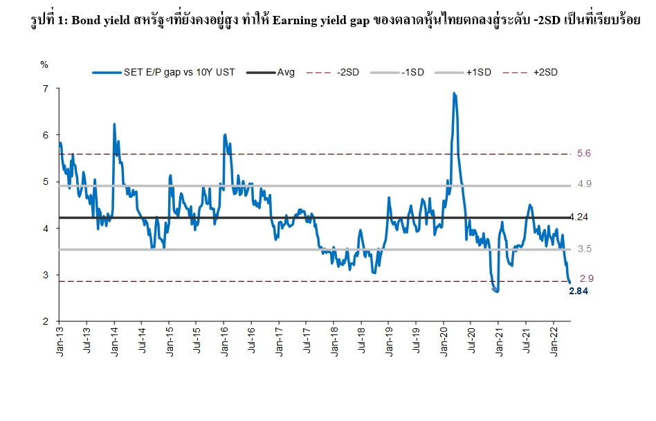 เปิด 6 ปัจจัยเสี่ยงหุ้นไทยเดือนพ.ค.