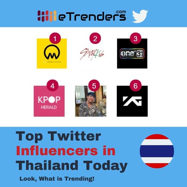 Msuppasitstudio ของ มิว ศุภศิษฏ์ คว้าแชมป์ อันดับ 1 อินฟลูเอนเซอร์ทางทวิตเตอร์ของไทย Msuppasitstudio ของ มิว ศุภศิษฏ์ คว้าแชมป์ อันดับ 1 อินฟลูเอนเซอร์ทางทวิตเตอร์ของไทย