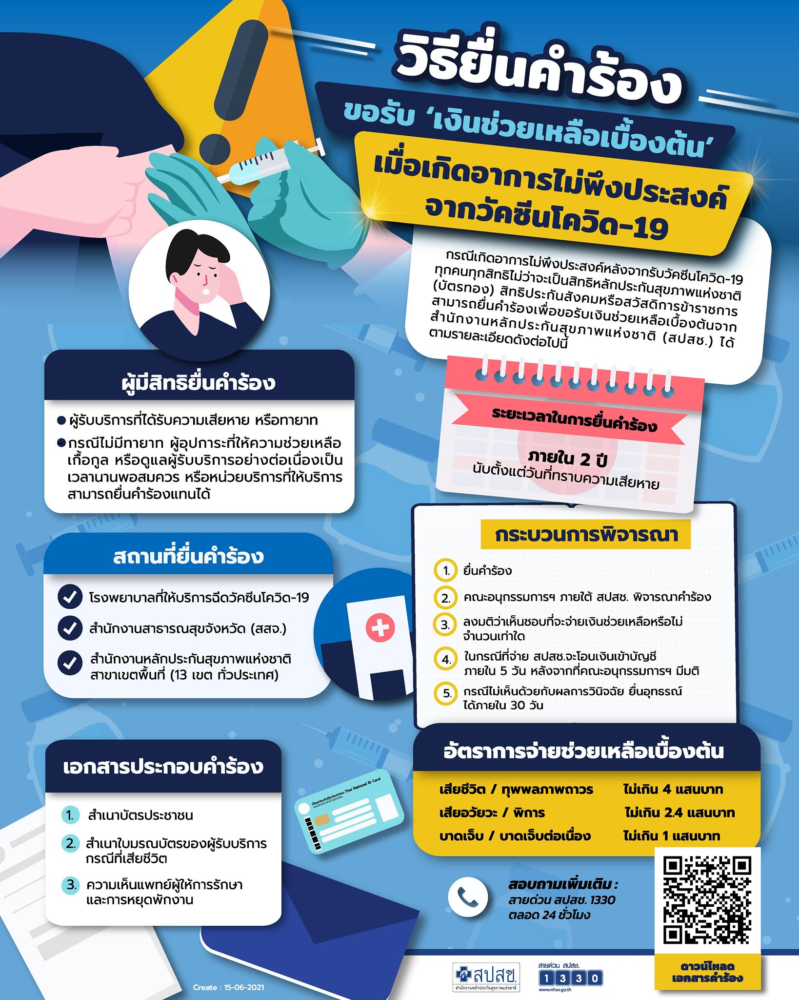 สปสช.เปิดขั้นตอนขอรับเงินเยียวยา กรณีเกิดอาการไม่พึงประสงค์หลังฉีดวัคซีนโควิด-19