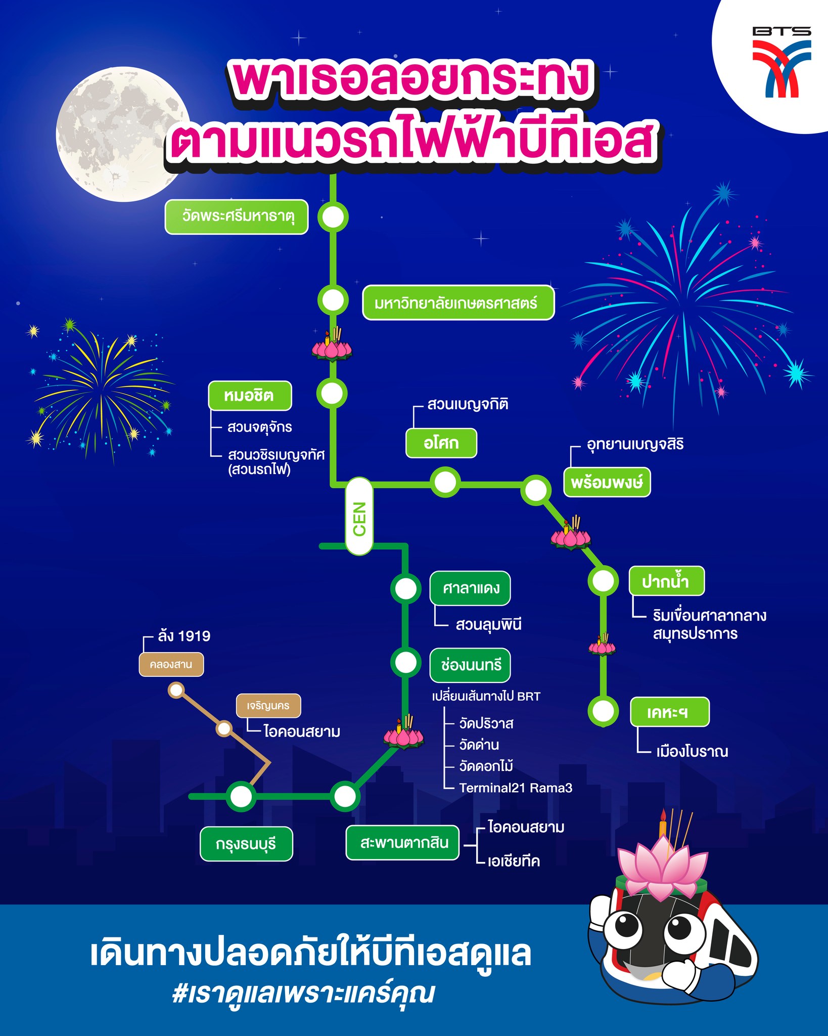 เปิดพิกัดเที่ยวงาน วันลอยกระทง 2565 ตามแนวรถไฟฟ้า BTS-MRT เปิดพิกัดเที่ยวงาน วันลอยกระทง 2565 ตามแนวรถไฟฟ้า BTS-MRT