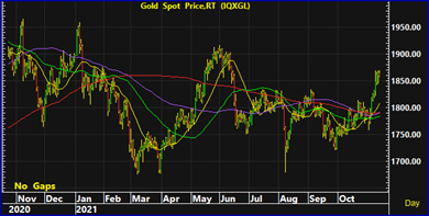 ทองคำไปต่อหรือพอแค่นี้ วิเคราะห์โดย ฮั่วเซ่งเฮง ทองคำไปต่อหรือพอแค่นี้ วิเคราะห์โดย ฮั่วเซ่งเฮง
