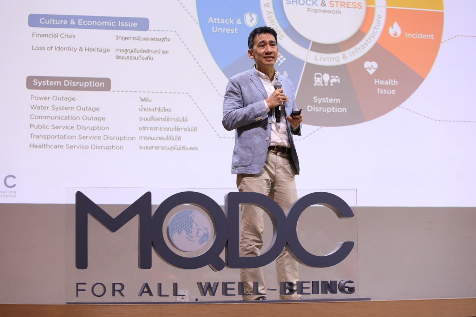 นักวิจัยเมืองชี้วิกฤตเมืองในอนาคต อยู่ยาก-ลำบาก-เครียด คาดปี 2050 ฝุ่น PM2.5 เพิ่ม 5 เท่าและ CO2 พุ่ง 8 เท่า นักวิจัยเมืองชี้วิกฤตเมืองในอนาคต อยู่ยาก-ลำบาก-เครียด คาดปี 2050 ฝุ่น PM2.5 เพิ่ม 5 เท่าและ CO2 พุ่ง 8 เท่า