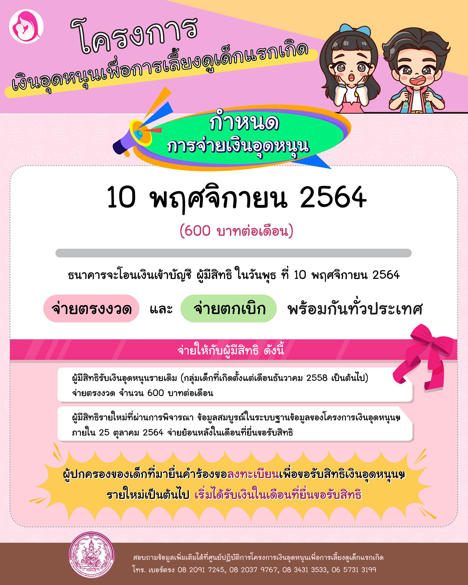 เปิดเว็บไซต์ ‘ตรวจสอบสิทธิเงินอุดหนุนบุตร’ รับเงิน 600 บาท เช็กเลยที่นี่ เปิดเว็บไซต์ ‘ตรวจสอบสิทธิเงินอุดหนุนบุตร’ รับเงิน 600 บาท เช็กเลยที่นี่