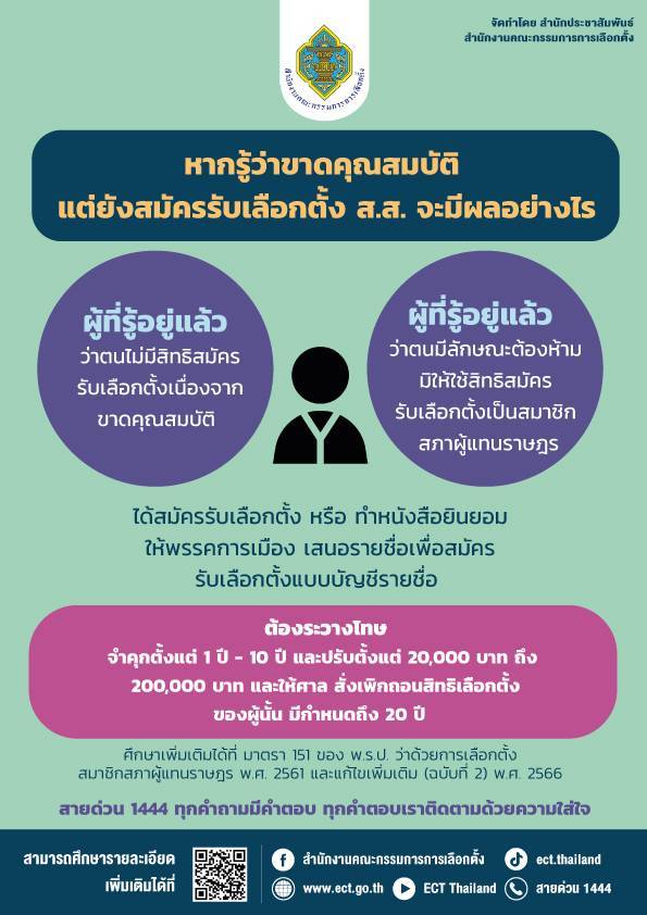 เลือกตั้ง 2566 ขาดคุณสมบัติแต่ยังสมัครรับเลือกตั้ง จะมีผลอย่างไร? เลือกตั้ง 2566 ขาดคุณสมบัติแต่ยังสมัครรับเลือกตั้ง จะมีผลอย่างไร?