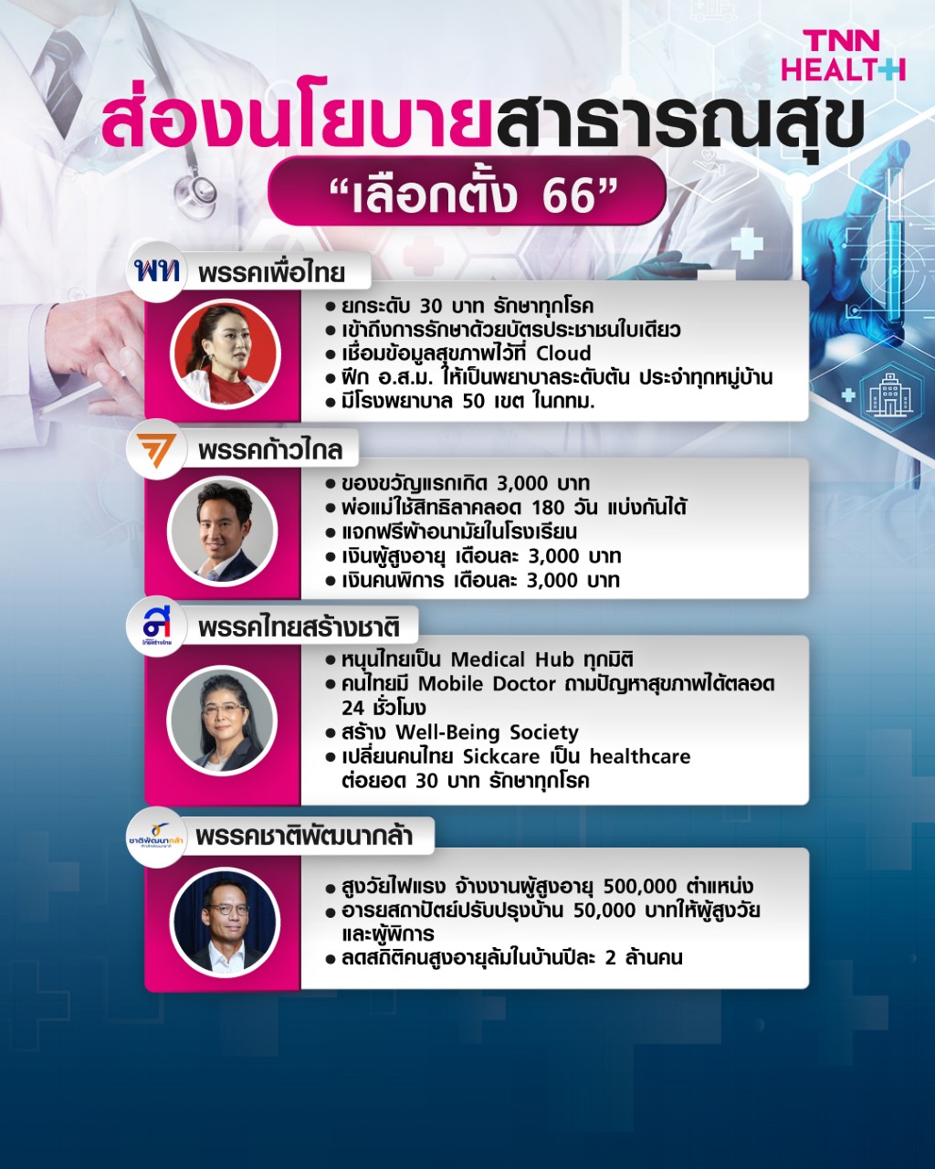 เลือกตั้ง 2566 1