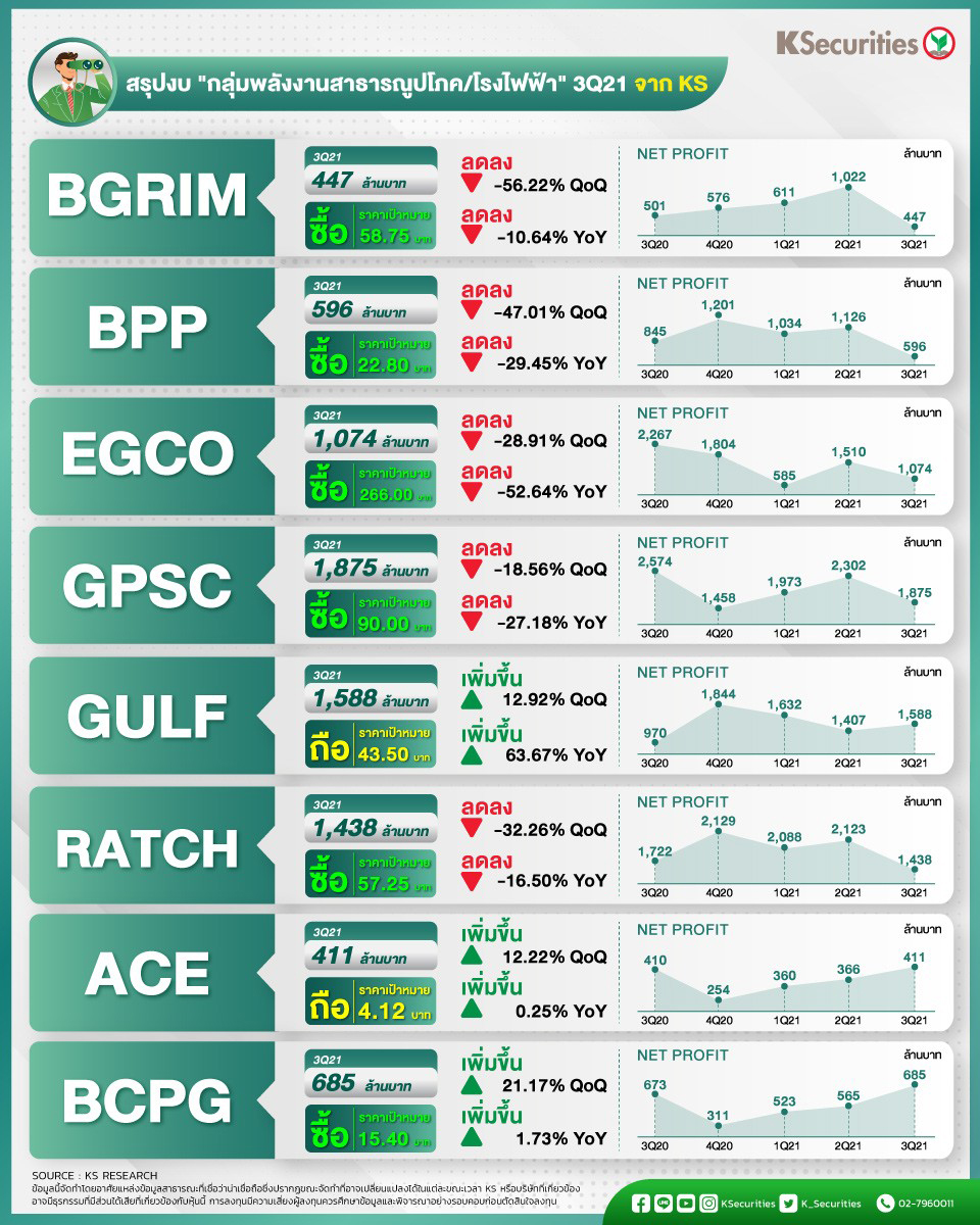 เลือกช้อปหุ้นตัวท็อป! กลุ่มพลังงานตัวไหนน่าซื้อ เลือกช้อปหุ้นตัวท็อป! กลุ่มพลังงานตัวไหนน่าซื้อ