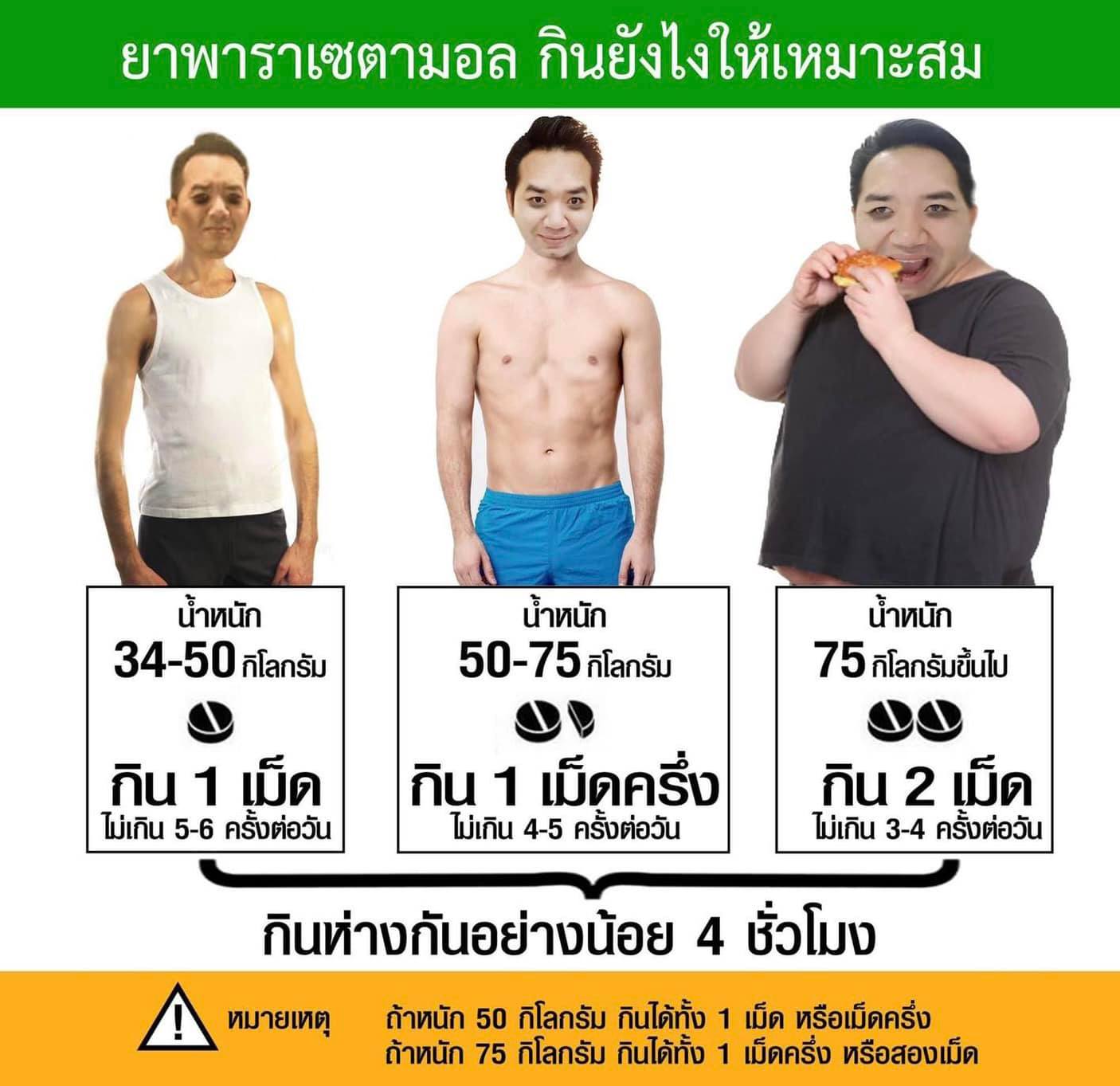 เตือน! กินยาพาราเซตามอลมากเกินไปติดต่อกันนานๆ อาจมีผลเสียต่อตับได้