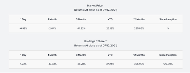 จัดพอร์ตการลงทุนในคริปโตฯ ไตรมาส 3 ปี 2021 วิเคราะห์โดย Zipmex จัดพอร์ตการลงทุนในคริปโตฯ ไตรมาส 3 ปี 2021 วิเคราะห์โดย Zipmex