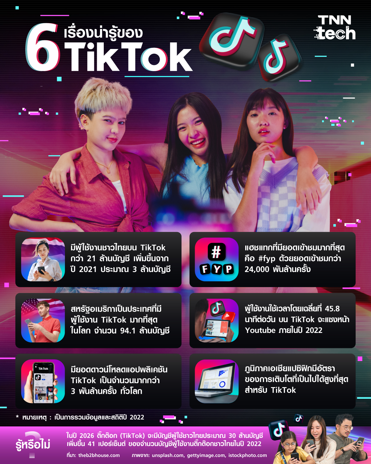 6 เรื่องน่ารู้ของ TikTok ประจำปี 2022