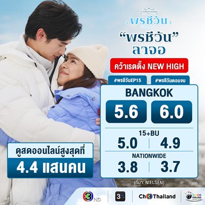 ปิดตำนานจักรวาล “สุภาพบุรุษจุฑาเทพ-ดวงใจเทวพรหม” “พรชีวัน” ทุบเรตติ้งนิวไฮจนอีพีสุดท้าย 