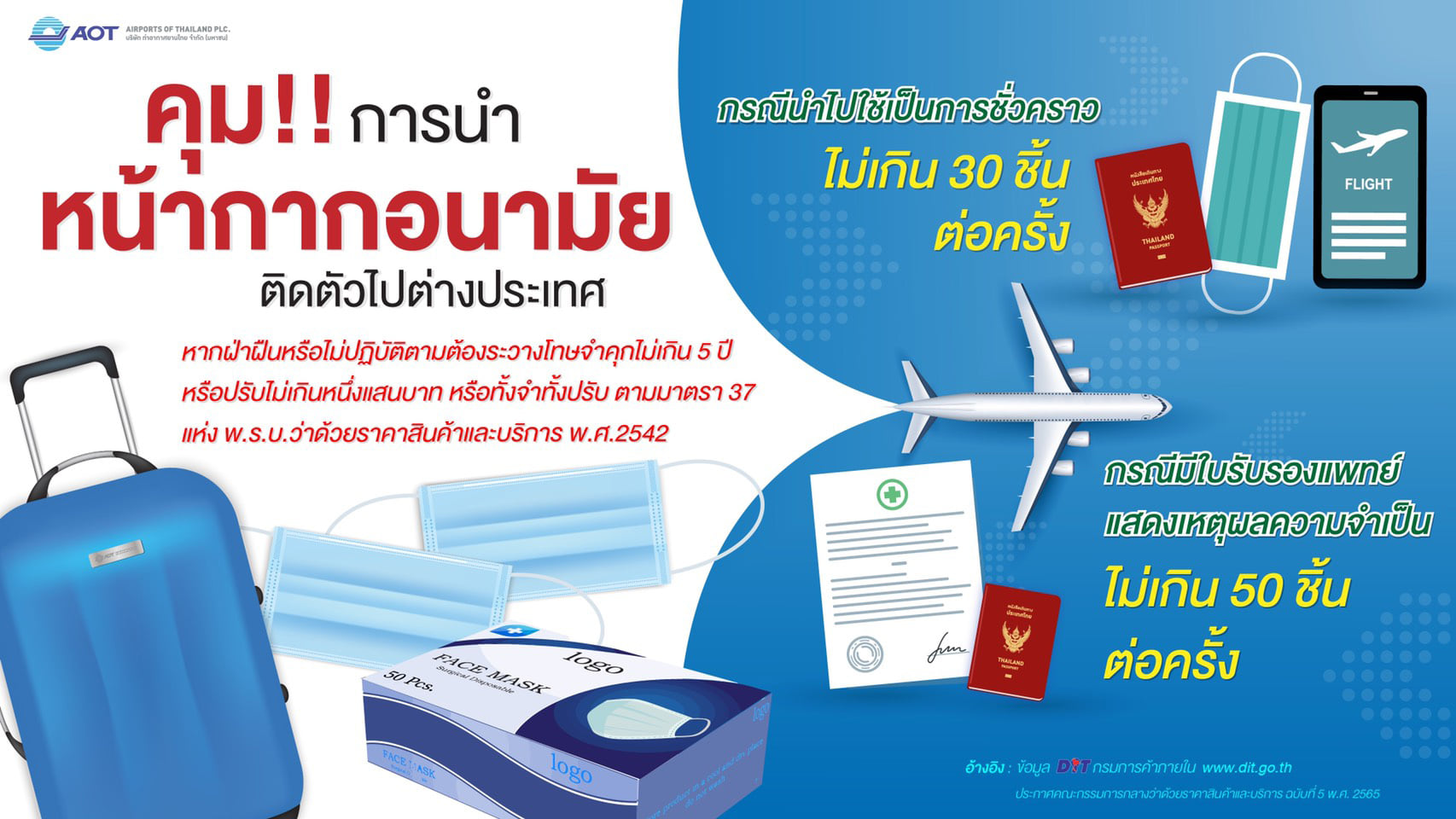รู้หรือไม่? บินไปต่างประเทศห้ามพกหน้ากากอนามัยเกิน 30 ชิ้น ฝ่าฝืนคุก 5 ปี 