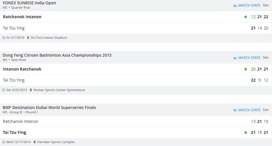 เปิดสถิติทั้งหมด 'เมย์ รัชนก' ยามต้องชนกับ 'ไต้ จื่ออิง' ก่อนหวดรอบ8คนโอลิมปิก!