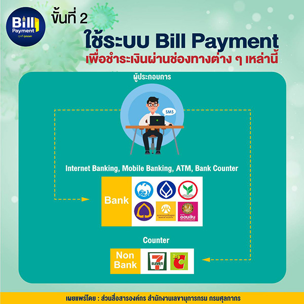 กรมศุลกากร แนะจ่ายภาษีด้วยระบบ Bill Payment ลดเสี่ยงโควิด-19 กรมศุลกากร แนะจ่ายภาษีด้วยระบบ Bill Payment ลดเสี่ยงโควิด-19