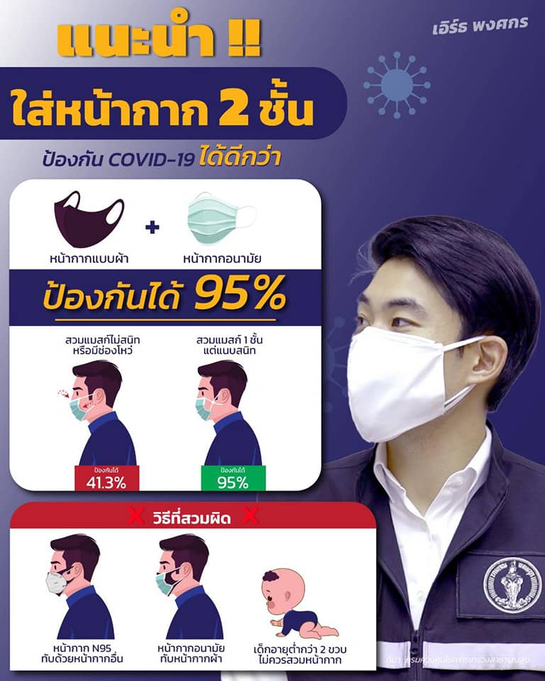 แนะวิธีใส่ให้ถุกต้อง สวมหน้ากากอนามัย2ชั้น ช่วยป้องกันโควิดได้ 95 %