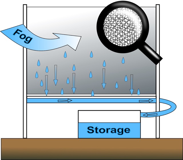 4 เทคสุดล้ำ ! ผลิตน้ำจากอากาศ 4 เทคสุดล้ำ ! ผลิตน้ำจากอากาศ