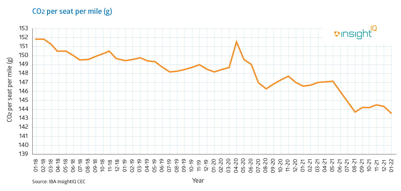 “อลิซ (Alice)” เครื่องบินไฟฟ้า ทดสอบความเร็วสำเร็จ