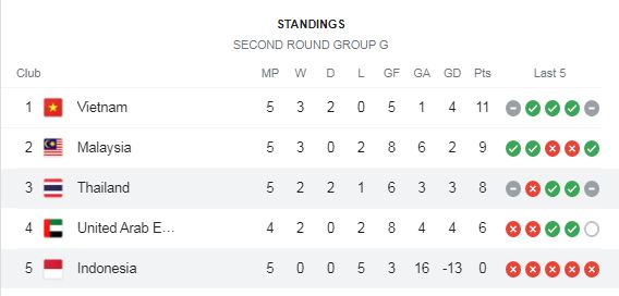 นัดแรกในรอบ17เดือน! 'ช้างศึก' ลั่นกลองรบหวังพิชิต 'อินโดฯ' ไปต่อสองเกมท้าย