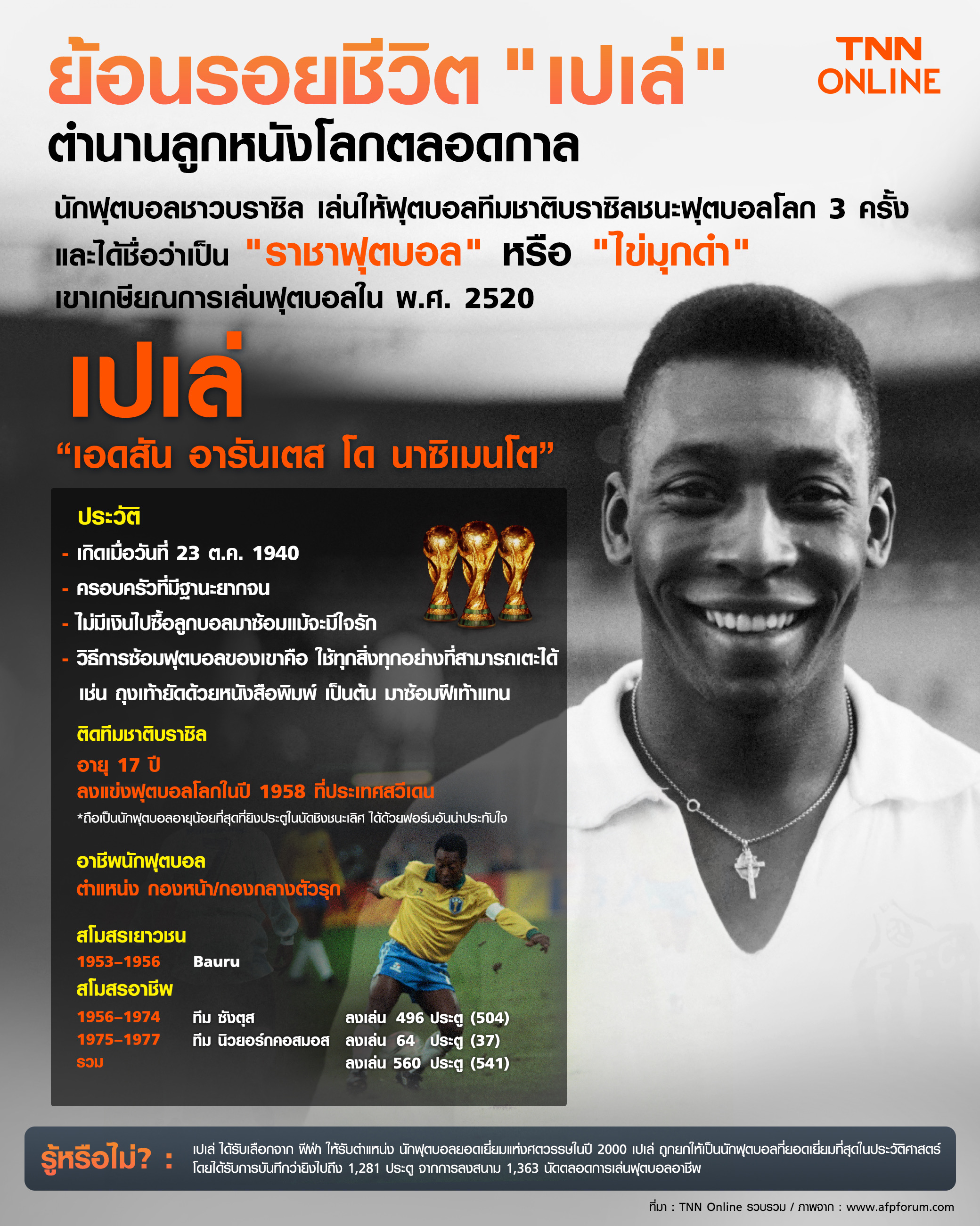 วงการฟุตบอลเศร้า! เปเล่ เสียชีวิตแล้ว ปิดฉากตำนานลูกหนังโลก วงการฟุตบอลเศร้า! เปเล่ เสียชีวิตแล้ว ปิดฉากตำนานลูกหนังโลก