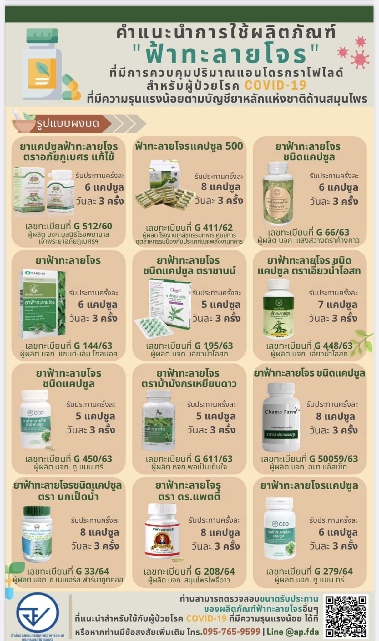 ฟ้าทะลายโจร เมื่อติดโควิดกินอย่างไร แต่ละยี่ห้อต้องกินเท่าไหร่ ฟ้าทะลายโจร เมื่อติดโควิดกินอย่างไร แต่ละยี่ห้อต้องกินเท่าไหร่