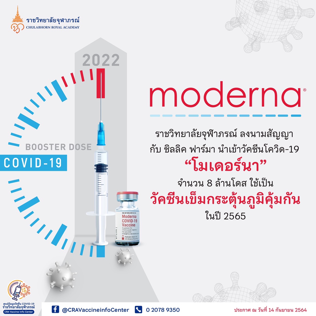 ราชวิทยาลัยจุฬาภรณ์ นำเข้าวัคซีนโมเดอร์นา 8 ล้านโดส ใช้เป็นเข็มกระตุ้นในปี65