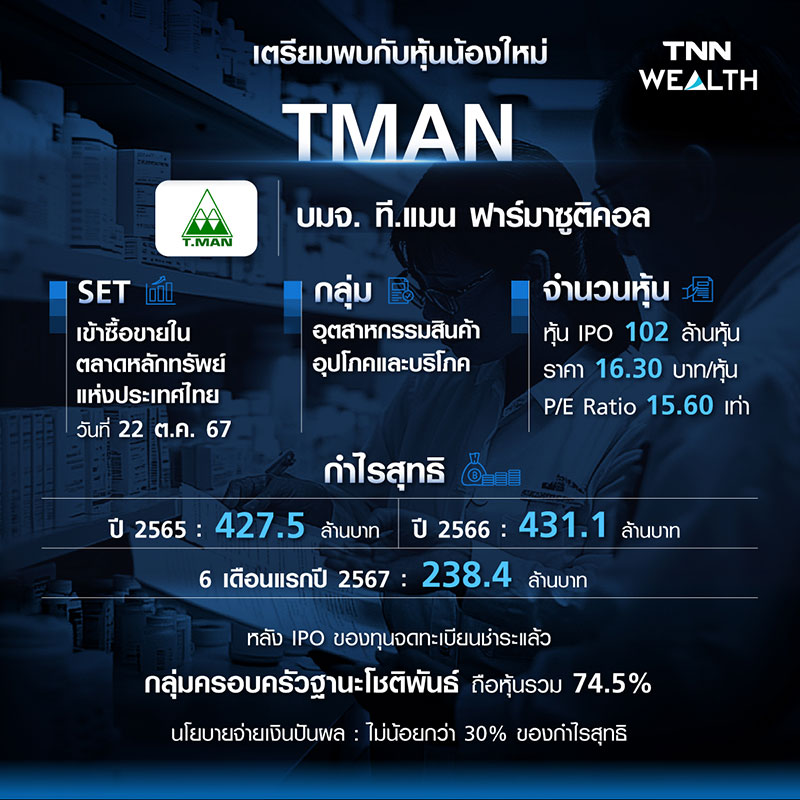 หุ้นน้องใหม่ บมจ. ที.แมน ฟาร์มาซูติคอล (TMAN) หุ้นน้องใหม่ บมจ. ที.แมน ฟาร์มาซูติคอล (TMAN)