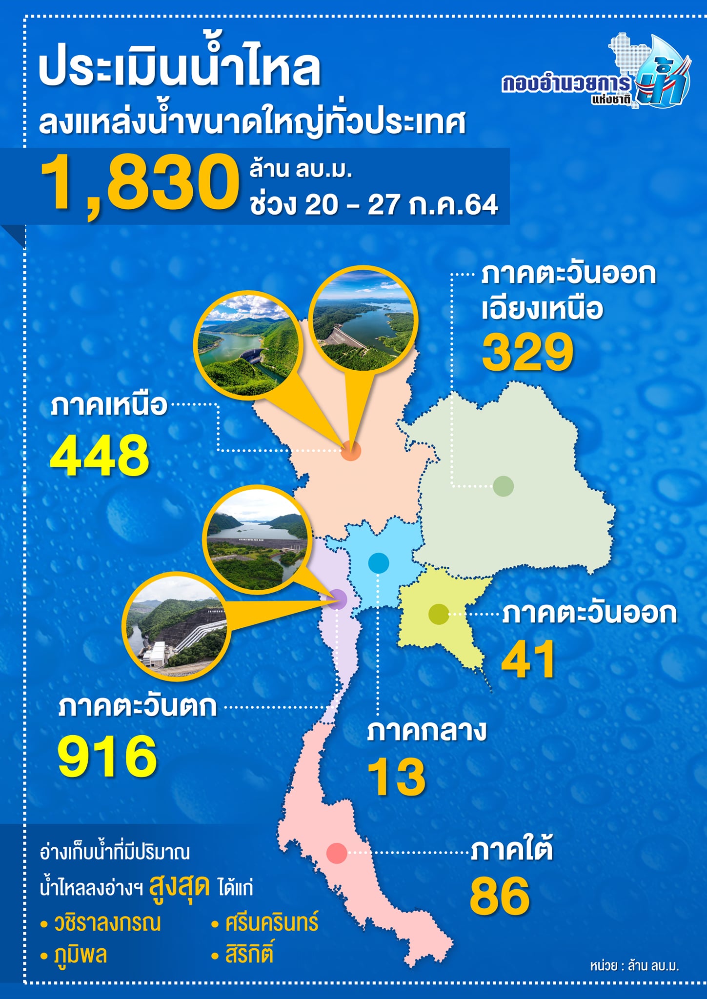 จับตา! พายุ “เจิมปากา” เติมน้ำทั่วไทยกว่า 2,000 ล้าน ลบ.ม. จับตา! พายุ “เจิมปากา” เติมน้ำทั่วไทยกว่า 2,000 ล้าน ลบ.ม.