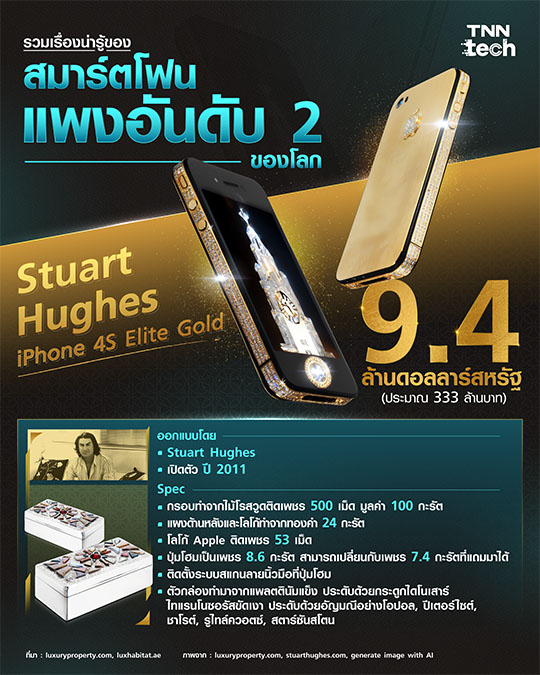 รวมเรื่องน่ารู้ของ “Stuart Hughes iPhone 4S Elite Gold” สมาร์ตโฟน “แพงอันดับ 2 ของโลก” รวมเรื่องน่ารู้ของ “Stuart Hughes iPhone 4S Elite Gold” สมาร์ตโฟน “แพงอันดับ 2 ของโลก”