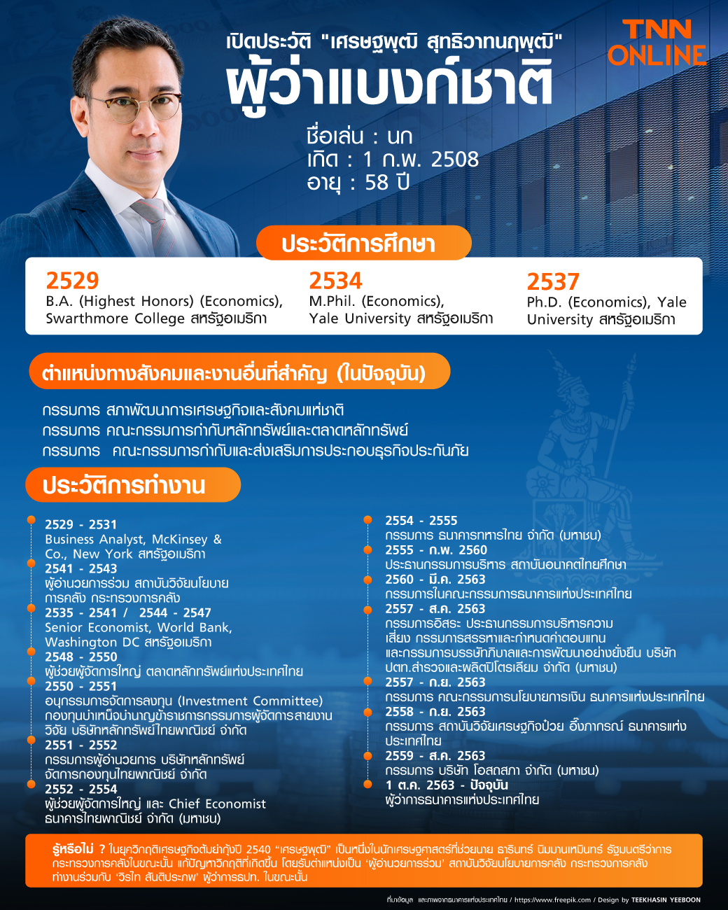 เปิดประวัติ เศรษฐพุฒิ สุทธิวาทนฤพุฒิ ผู้ว่าแบงก์ชาติ 