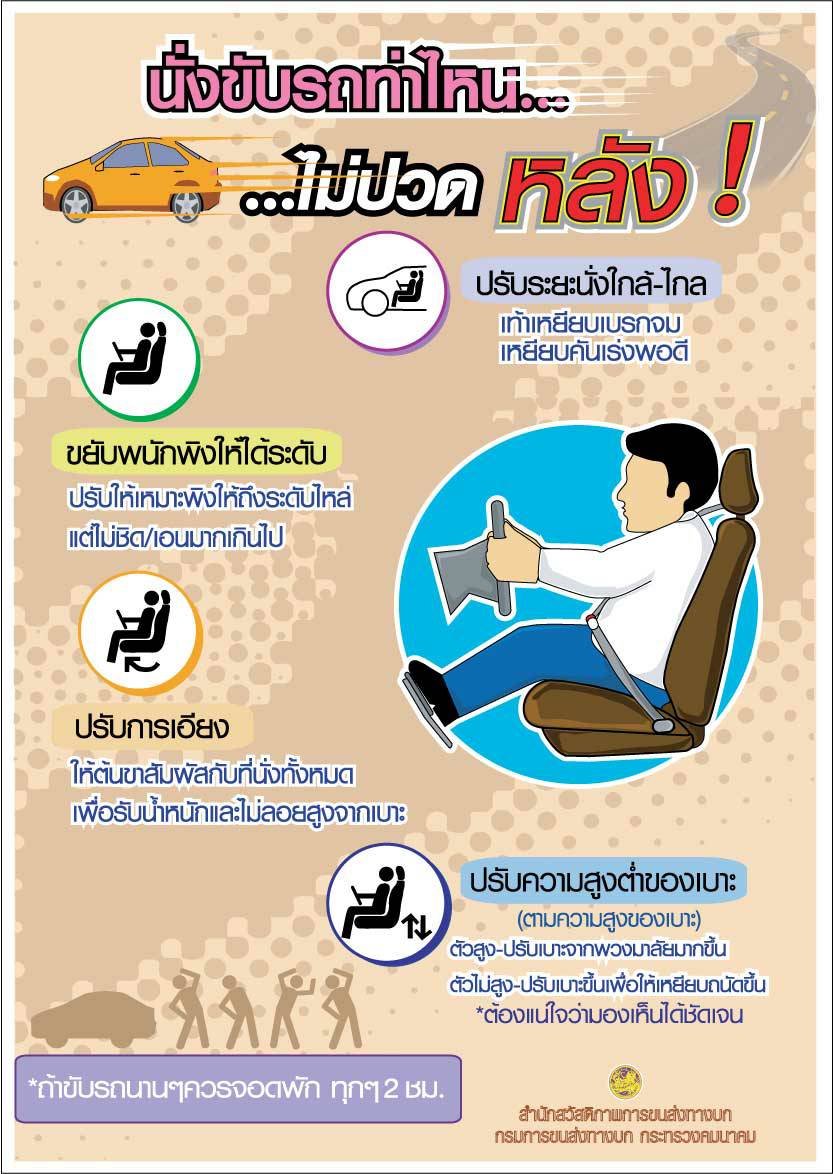 4 เทคนิค ปรับเบาะรถยนต์ แก้อาการปวดหลัง เมื่อต้องขับรถนานๆ