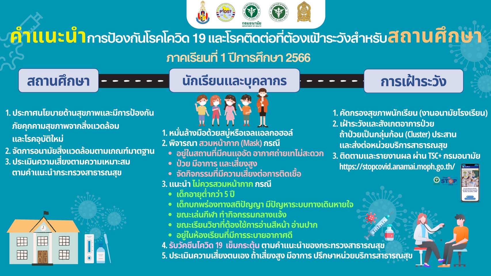 โควิด-19 เปิดแนวทางเฝ้าระวังแพร่ระบาด สำหรับสถานศึกษา-นักเรียน-บุคลากร โควิด-19 เปิดแนวทางเฝ้าระวังแพร่ระบาด สำหรับสถานศึกษา-นักเรียน-บุคลากร