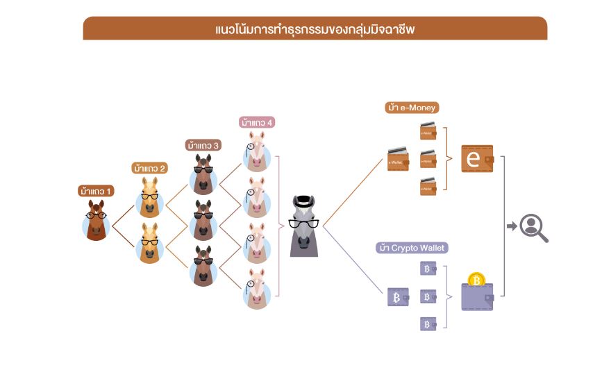 ตีแผ่บัญชีม้า รู้ไว้ไม่ตกเป็นเหยื่อ