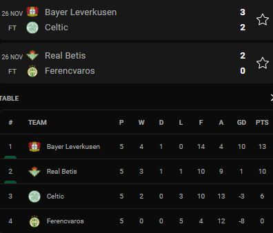 สรุปผลการแข่งขันฟุตบอล 'ยูโรปาลีก 2021-22' พร้อมตารางคะแนนหลังจบนัดที่ห้า