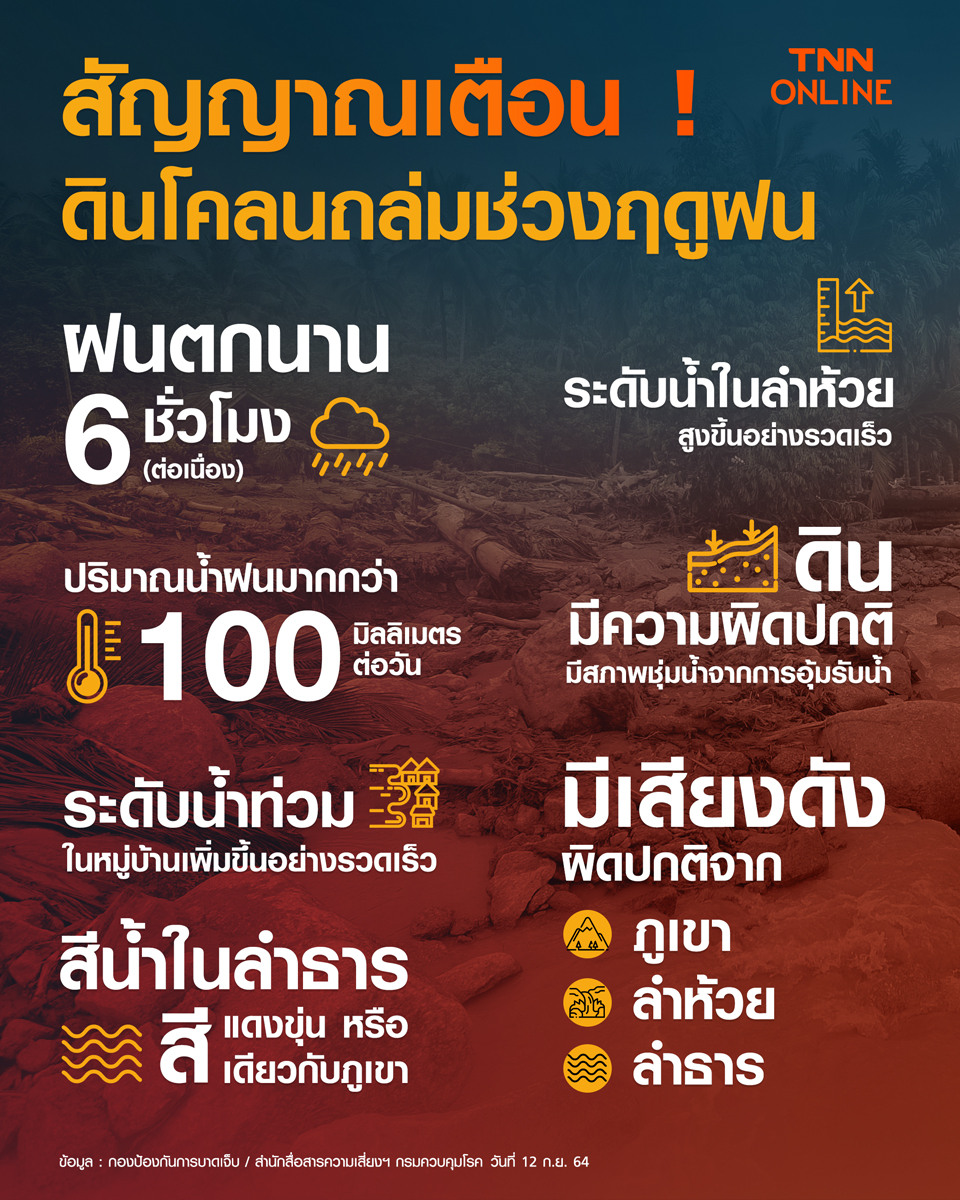 สัญญาณเตือน ! ดินโคลนถล่มช่วงฤดูฝน