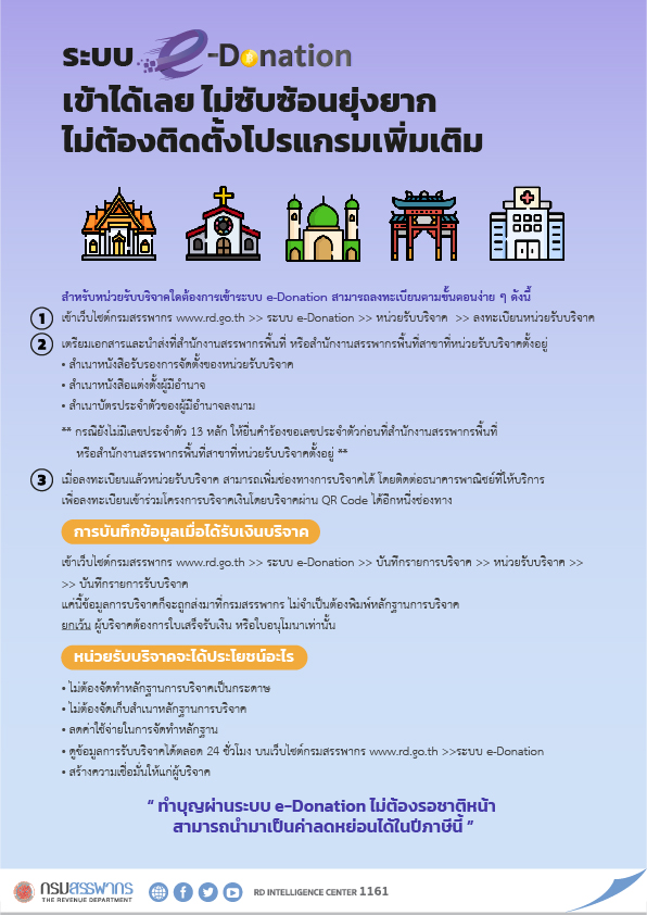 ทำบุญผ่านระบบ e-Donation ไม่ต้องขอใบอนุโมนา ก็ลดหย่อนภาษีได้ ทำบุญผ่านระบบ e-Donation ไม่ต้องขอใบอนุโมนา ก็ลดหย่อนภาษีได้