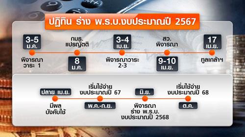 งบฯ 67 ผ่านฉลุย เปิดศักราช “ปีมังกร” ร้อนแรง? งบฯ 67 ผ่านฉลุย เปิดศักราช “ปีมังกร” ร้อนแรง?