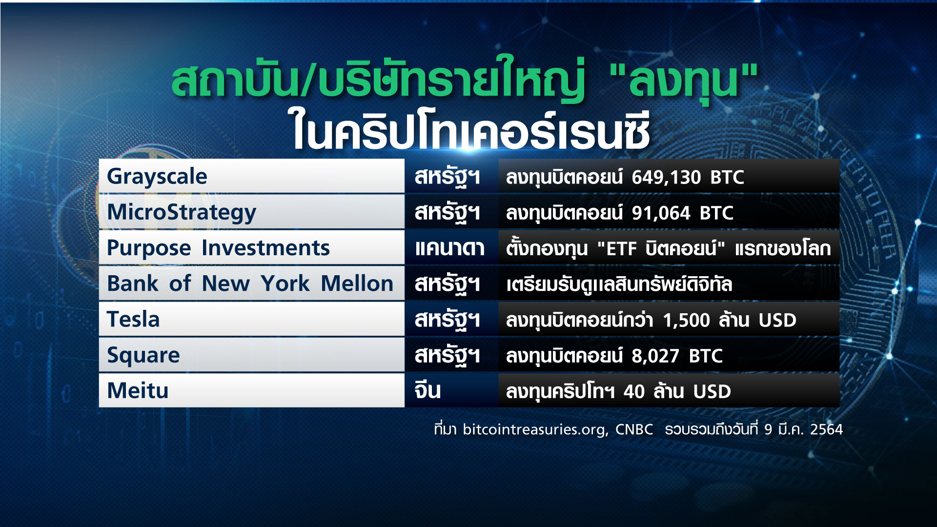 “คริปโทเคอร์เรนซี” จะมาแทนที่ “เงินตรา” ? “คริปโทเคอร์เรนซี” จะมาแทนที่ “เงินตรา” ?
