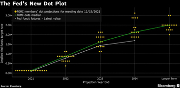 ราคาทองคำคาดปรับขึ้นต่อจากนี้หลังการประชุมเฟด วิเคราะห์โดย ฮั่วเซ่งเฮง ราคาทองคำคาดปรับขึ้นต่อจากนี้หลังการประชุมเฟด วิเคราะห์โดย ฮั่วเซ่งเฮง