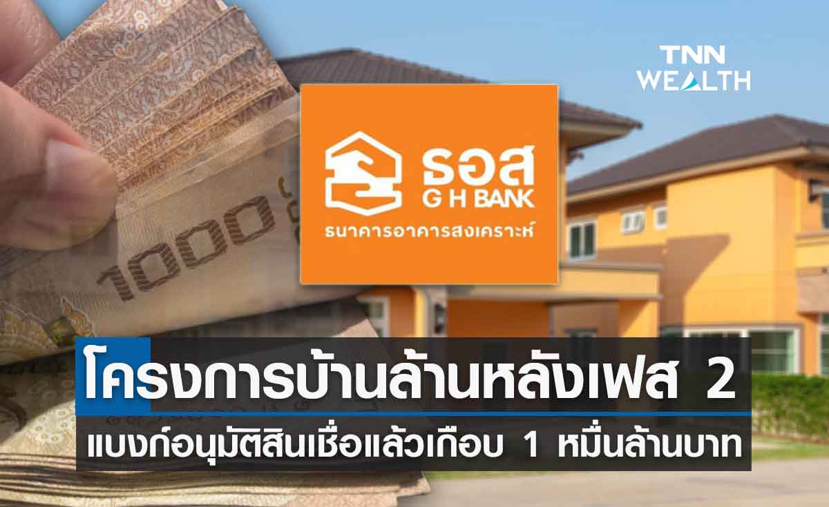 ธอส.อนุมัติสินเชื่อ บ้านล้านหลัง ระยะที่ 2 แล้วเกือบ 1 หมื่นล้านบาท