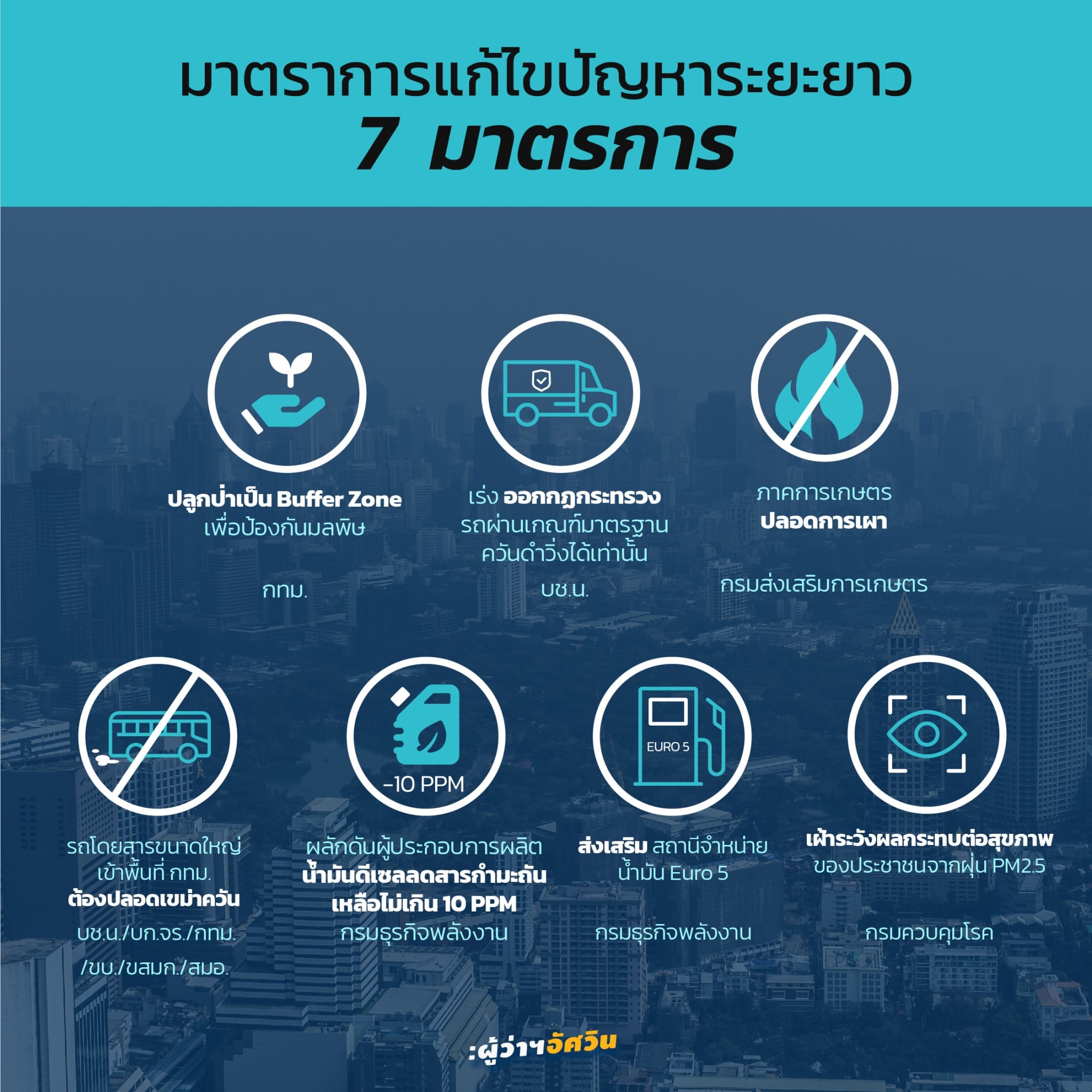 กทม.เตรียมป้องกันและแก้ไขปัญหาฝุ่น PM2.5 ช่วงหน้าหนาวของทุกปี