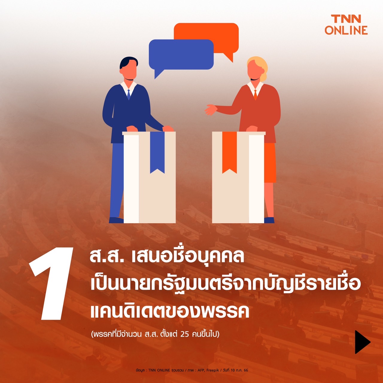 เปิด กติกา โหวตนายกฯ คนที่ 30 พร้อมเดินหน้าจัดตั้งรัฐบาล เปิด กติกา โหวตนายกฯ คนที่ 30 พร้อมเดินหน้าจัดตั้งรัฐบาล